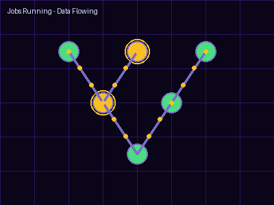 Digital Twin with running jobs showing amber nodes and multiple data flow particles